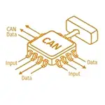 Embedded Kernel- und Treiberentwicklung