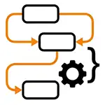 Build, Test und CI/CD strukturieren