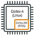 Echtzeit Linux im SoC