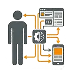 Die Applikation verbindet Technik und Produktverhalten Die Applikation verbindet Technik und Produktverhalten