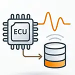 Systemverhalten aufnehmen Systemverhalten aufnehmen